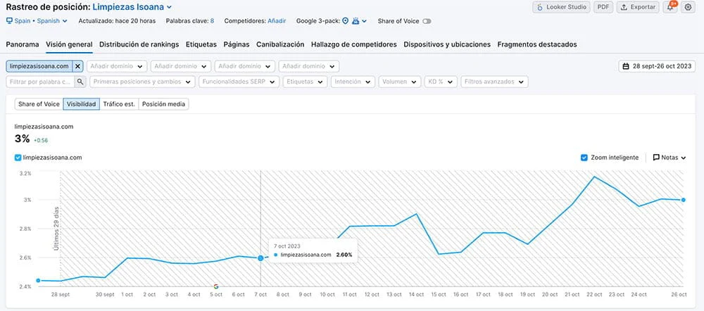 Como posicionar una web con WordPress, caso real paso a paso (imagen 11)