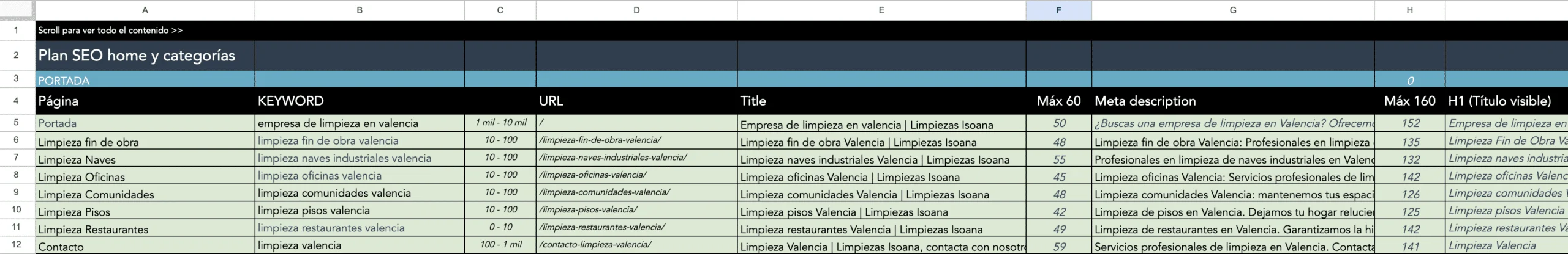 Como posicionar una web con WordPress, caso real paso a paso (imagen 3)