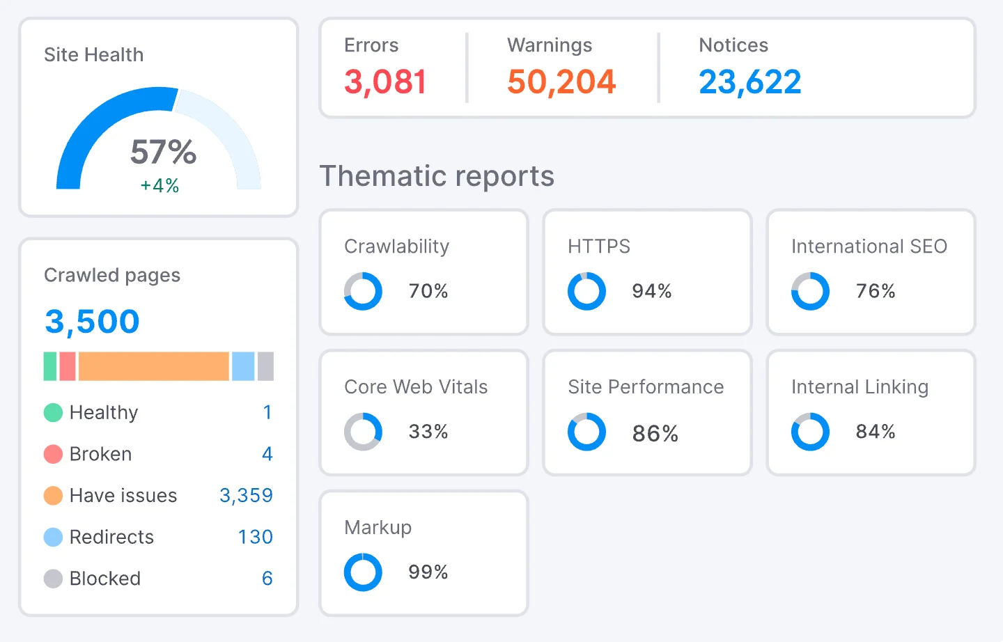 Como posicionar una web con WordPress, caso real paso a paso