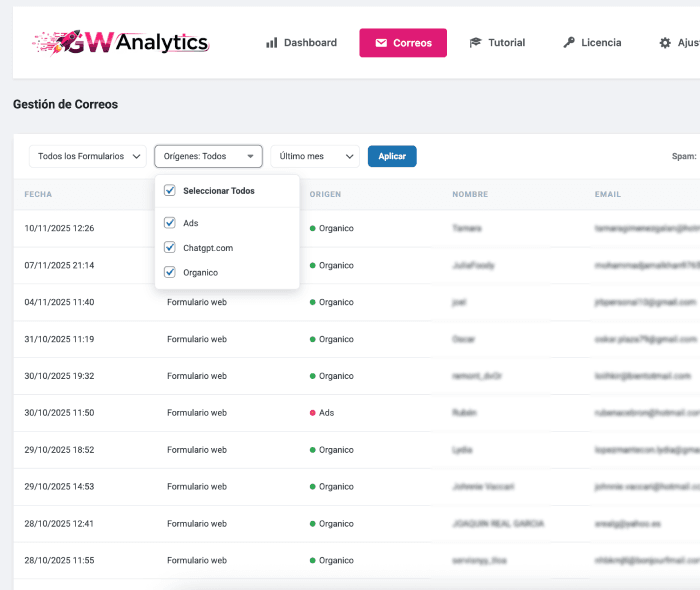 Panel de orígenes en GW Analytics para monitorear formularios