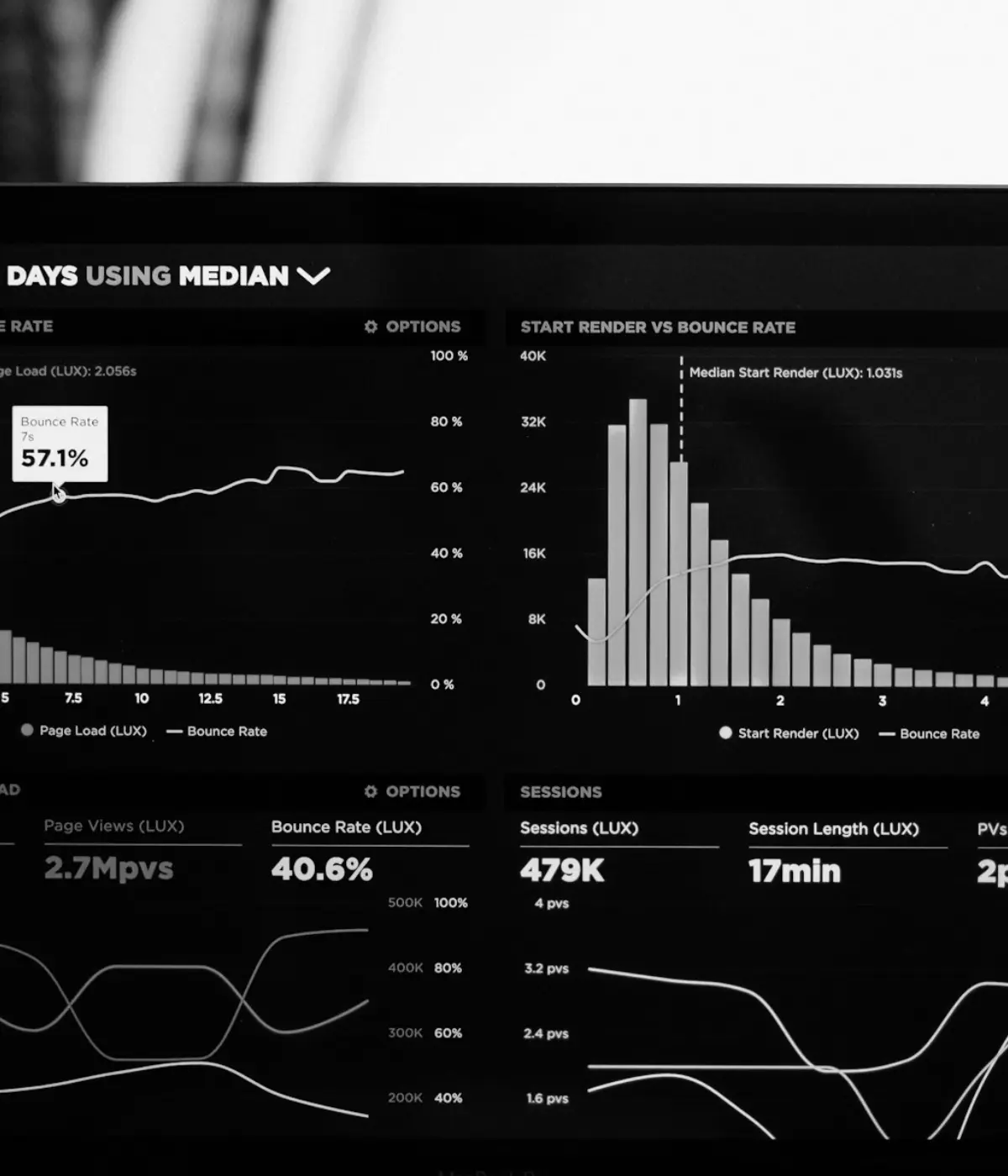 Gráficas de tráfico y posicionamiento SEO en pantalla